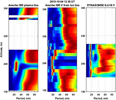 Science goals for a high-frequency radar and radio imaging array
